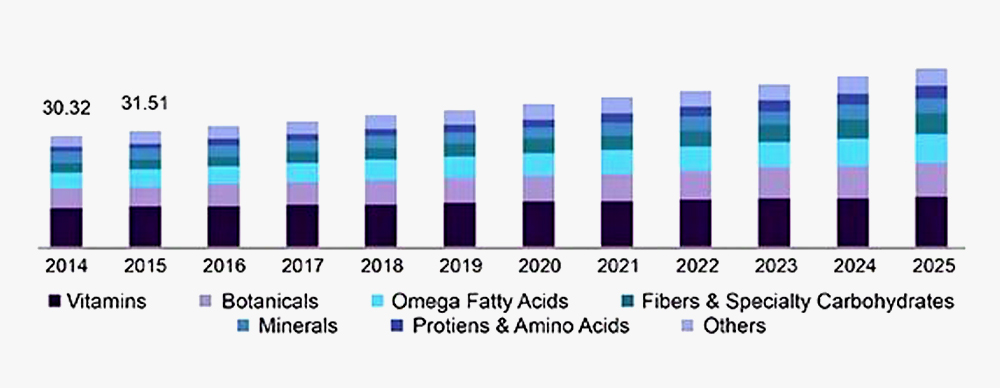 Image source: Grand View Research