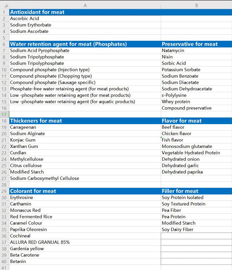 Meat Product Solutions Product List