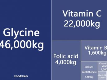 Foodchem